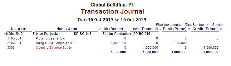 Mengembalikan Uang Muka Penjualan dan PPN di Accurate