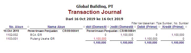 Mengembalikan Uang Muka Penjualan dan PPN di Accurate