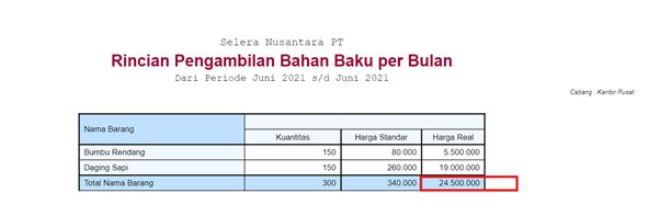 Mengenal Laporan Harga Pokok Produksi di Accurate Online