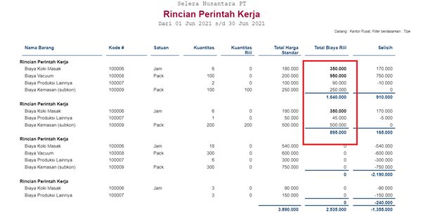 Mengenal Laporan Harga Pokok Produksi di Accurate Online