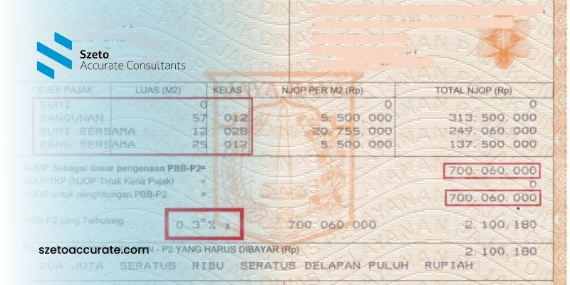 NJOP adalah  Pengertian Peran dalam Perpajakan Properti