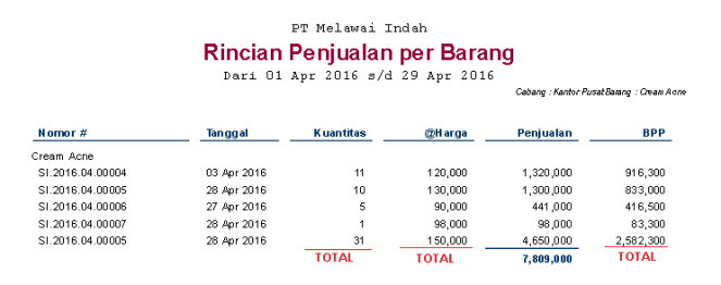 Nilai Total Dari Suatu Kolom di Laporan Accurate Online