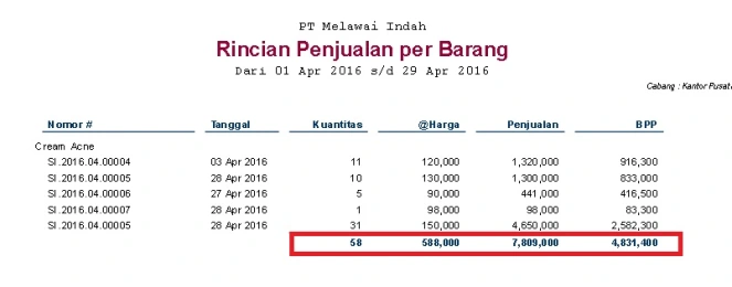 Nilai Total Dari Suatu Kolom di Laporan Accurate Online