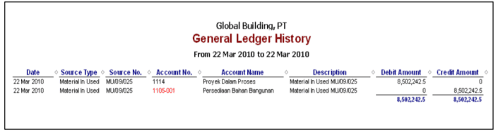 Penggunaan Bahan Baku [Material in Used] di Accurate