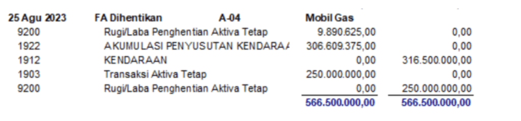 Penjualan Aktiva Tetap Melalui Invoice pada Accurate