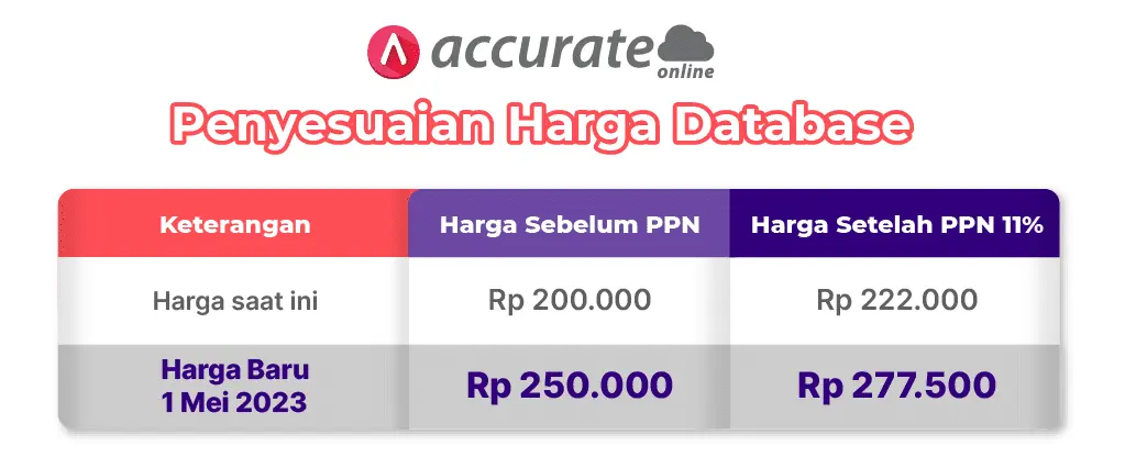 Penyesuaian harga untuk database accurate online