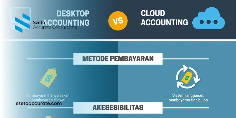 Perbandingan Software Akuntansi Cloud dan Desktop 1