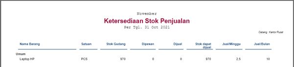 Perhitungan Jual di Laporan Stok Penjualan Accurate Online