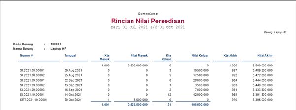 Perhitungan Jual di Laporan Stok Penjualan Accurate Online