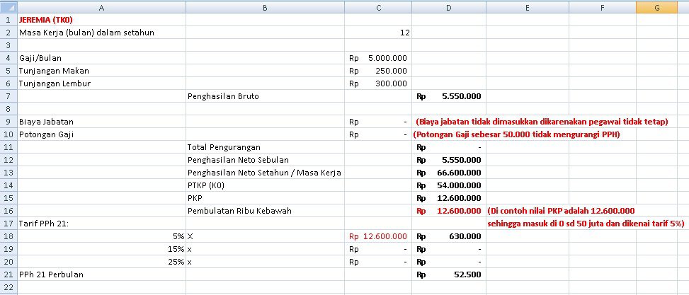 Perhitungan PPh Pegawai Tidak Tetap di Accurate Online