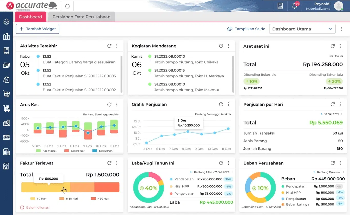 Perubahan tampilan accurate online 2023