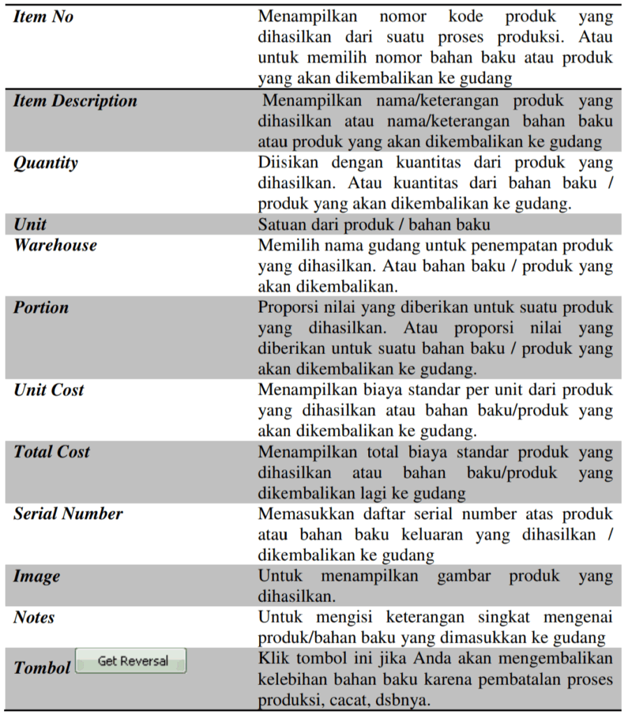Product & Material Result di Aktivitas Pabrikasi Accurate