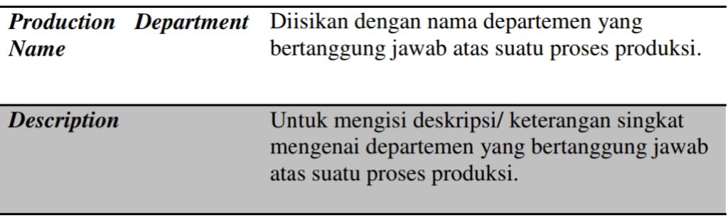 Production Department Aktivitas Pabrikasi di Accurate