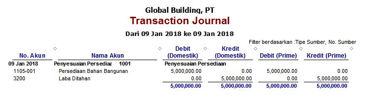 Retur Penjualan Pembelian Faktur Saldo Awal di Accurate