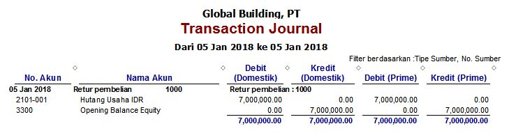 Retur Penjualan Pembelian Faktur Saldo Awal di Accurate