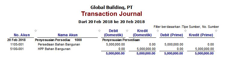Retur Penjualan Pembelian Faktur Saldo Awal di Accurate