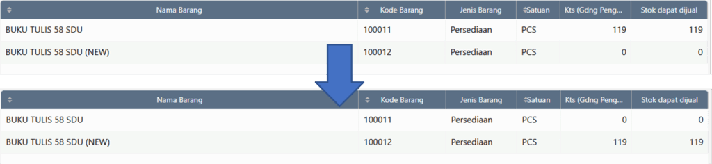 Salah dalam memberikan nama unit satuan pada master barang dan jasa yang sudah pernah digunakan transaksi